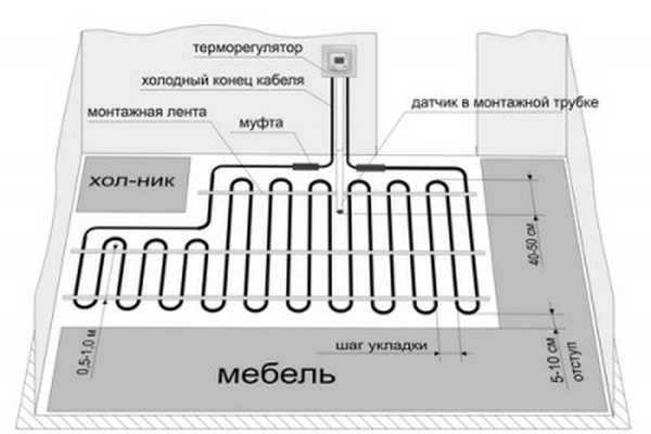 Подова изолация под замазката