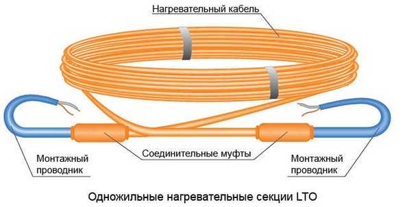 Подова изолация под замазката