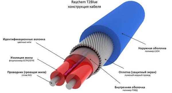 Подова изолация под замазката