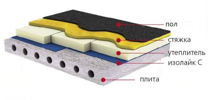 penebat siling. Styrofoam dan bulu mineral