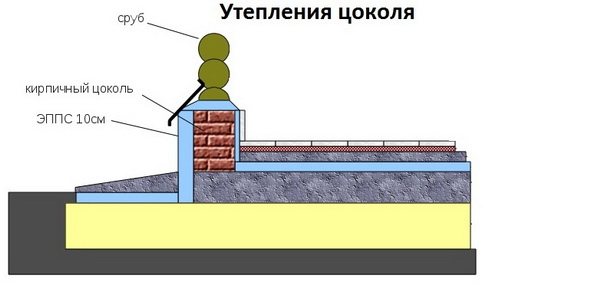 Изолация на старата основа на дървена къща 5