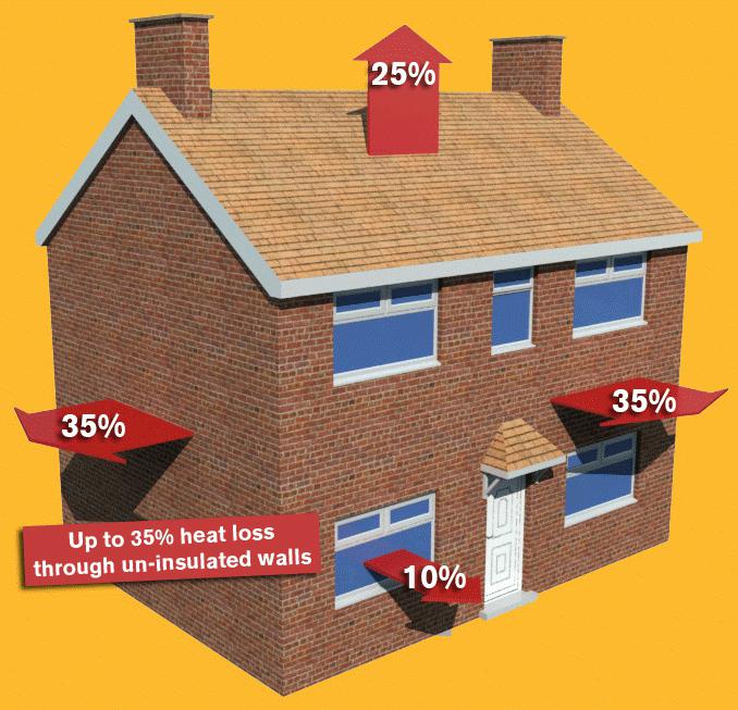 isolation des murs de la maison de l'extérieur avec de la mousse