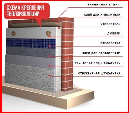 Направи си сам изолация на стени отвън с полистиролова пяна