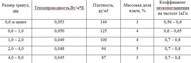 изолация с вермикулит - маса