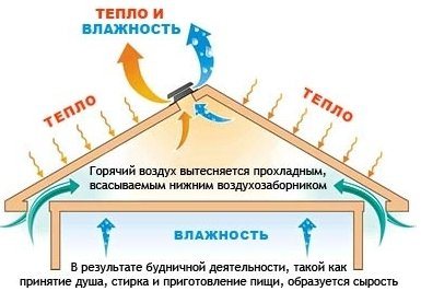 Изолация за вентилационни тръби