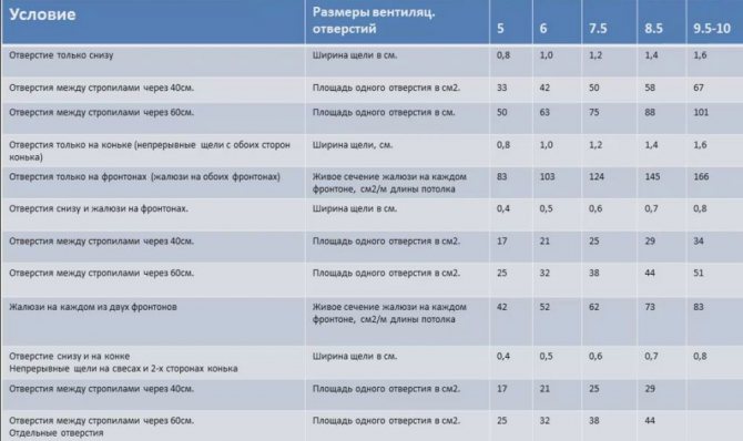 Изолация за вентилационни тръби