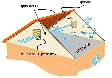 Изолация за вентилационни тръби