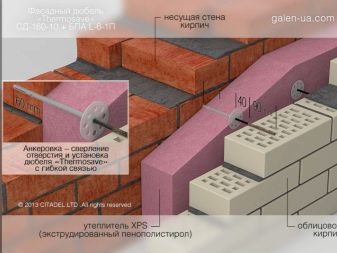 Характеристики и свойства на изолацията xp5