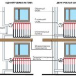 Connexions du radiateur