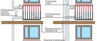 Връзки на радиатора