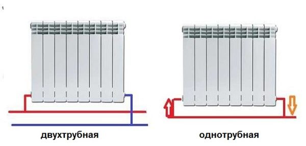 Връзки на радиатора