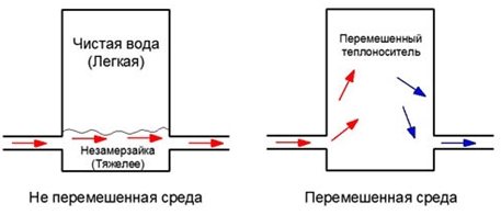 Връзки на радиатора