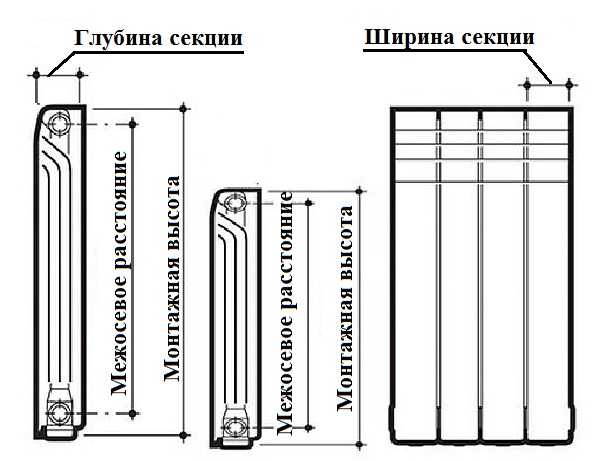 В техническите характеристики на радиаторите често има такова нещо като централното разстояние