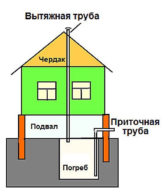 Вариант - изба в мазето под къщата