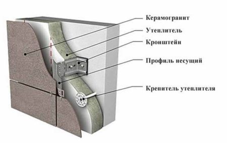 Вентилирана фасада