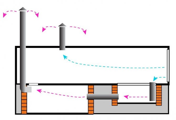 ventilation du sous-sol du garage avec fosse