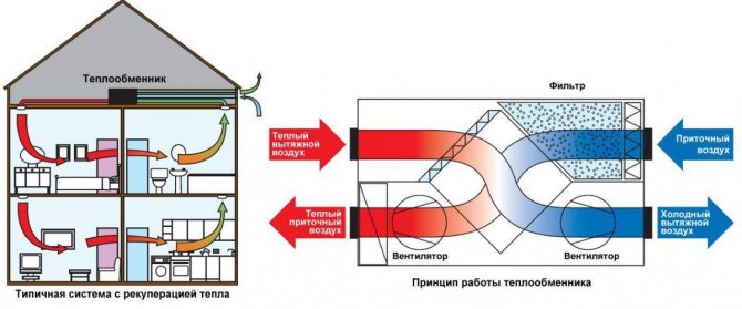 Вентилационни захранващи клапани