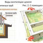 Вентилация на мазето