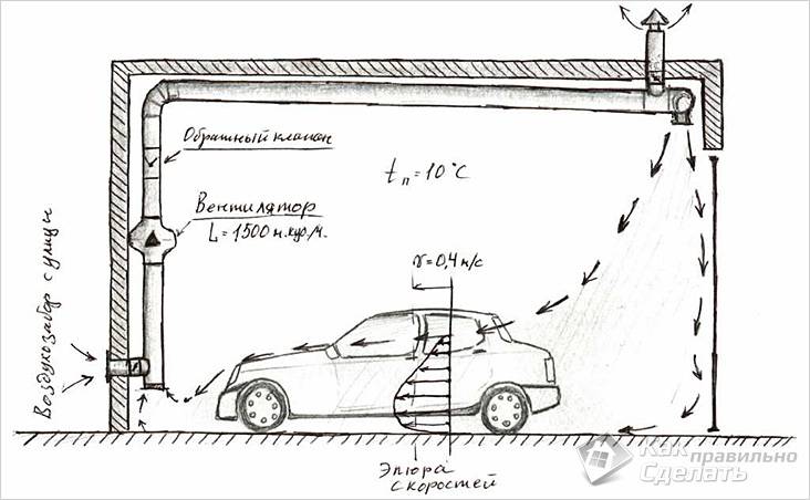 Вентилация на гараж