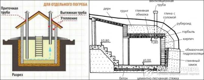 Направи си сам изба за изба