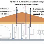 Вентилация в дървена къща