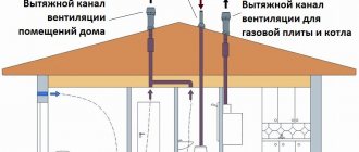 Ventilation dans une maison en bois