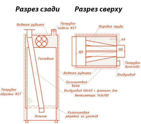 Горна и задна част на барабана на котела