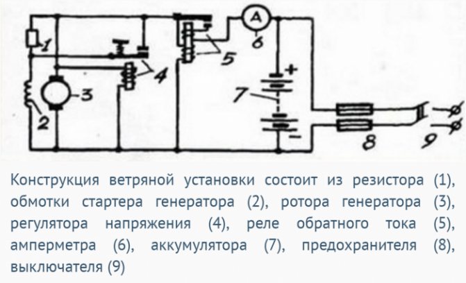 Направи си сам вятърен генератор