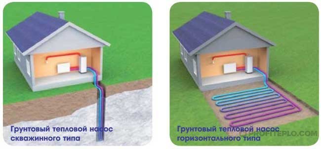 видове колектори