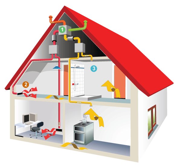 types de chauffage pour et contre