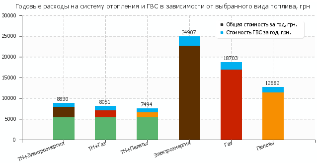 Видове термопомпи за отопление на дома