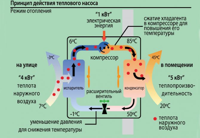 Видове термопомпи за отопление на дома