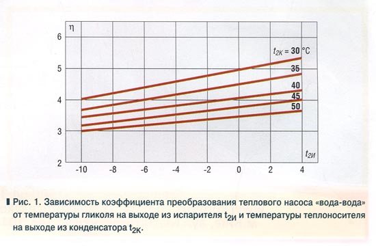 Видове термопомпи за отопление на дома