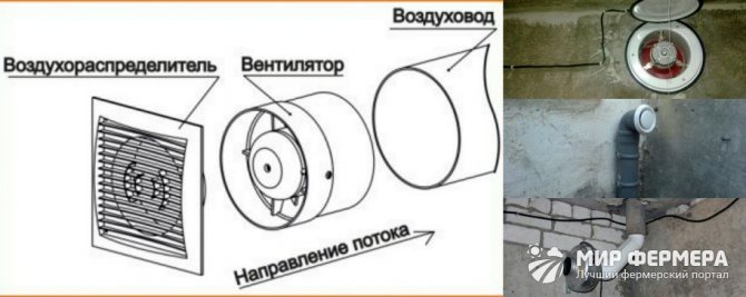 Видове вентилация на избата