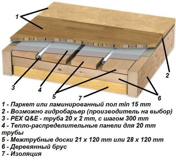 Вместо готови (или ръчно изработени) ПДЧ модули можете да използвате добре изсушени плоскости (камерно сушене не по-високо от 8% влага)