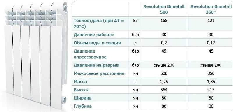 Външен вид и технически характеристики на Revolution Bimetall