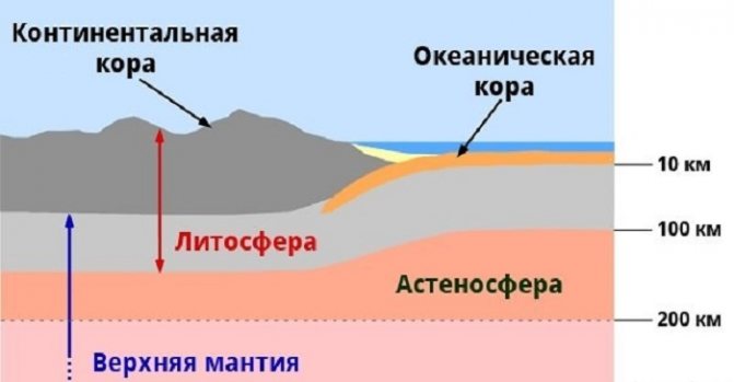 Вътрешната структура на Земята