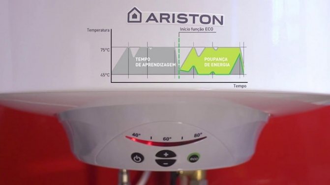 Бойлер Ariston control