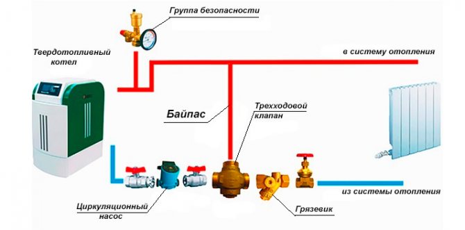 Водно отопление в частна къща