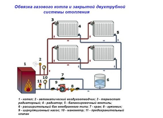 Водно отопление в частна къща