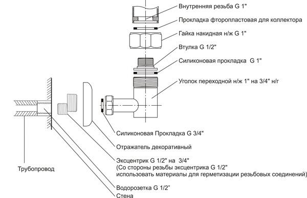 странично свързване на вода за отопление на кърпи