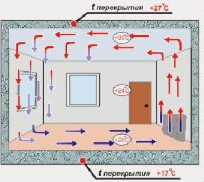 Воден топлоизолиран под в Челябинск