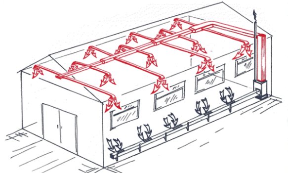 Systèmes de chauffage à air