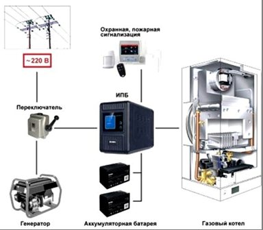 Избор на UPS за отоплителна система