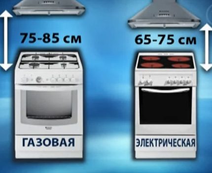 Височина на аспиратора за газови печки