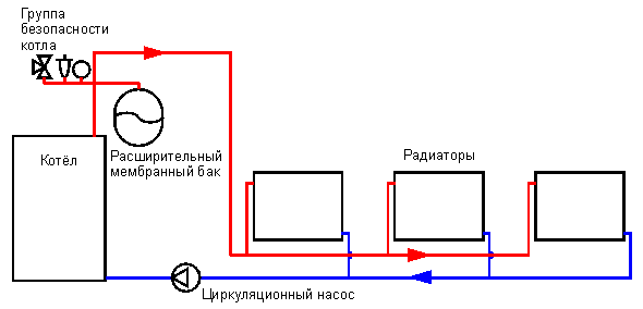 Затворена и отворена отоплителна система