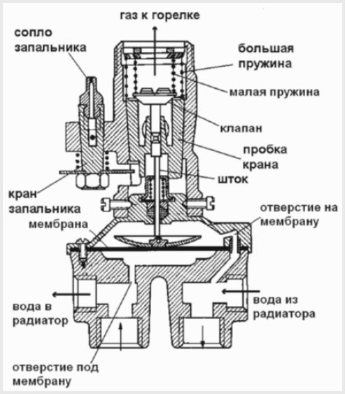 фитил за запалване