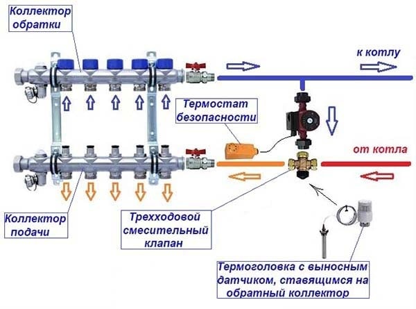 Захранване на веригите от котела чрез 3-пътен клапан