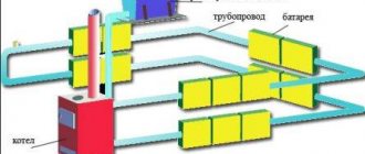 Remplir le système de chauffage avec un liquide de refroidissement: comment le remplir d'eau ou d'antigel