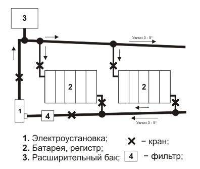 Пълнене на отоплителната система с охлаждаща течност: как да се напълни с вода или антифриз